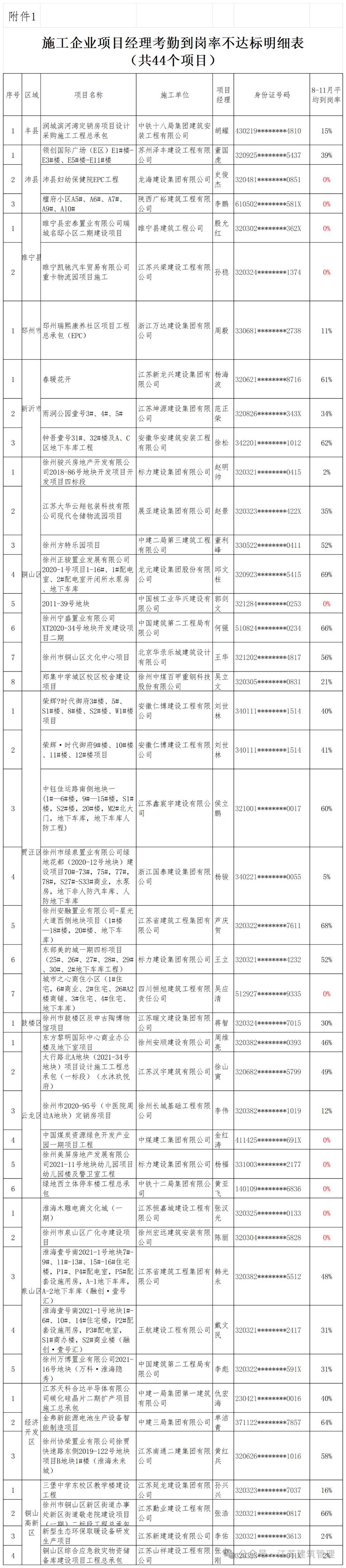 详细阅读:项目级别(科研项目级别) 项目级别(科研项目级别)